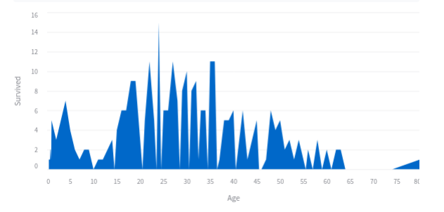 ../_images/area_chart.png