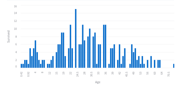 ../_images/bar_chart.png