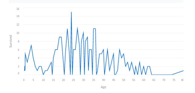 ../_images/line_chart.png